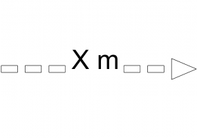 Protection distance