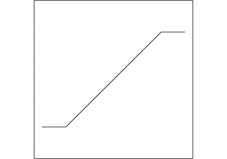 Limiter - ACCA software