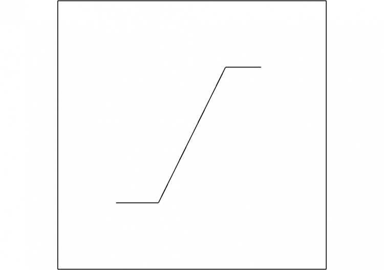 Relé - ACCA software